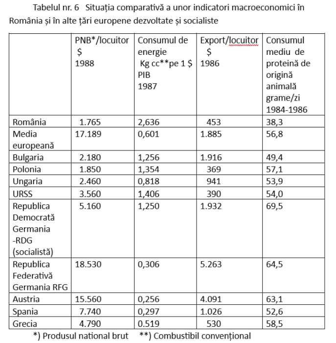 Efectul deciziilor politice de alocare a resurselor asupra economiei şi standardului de viaţă